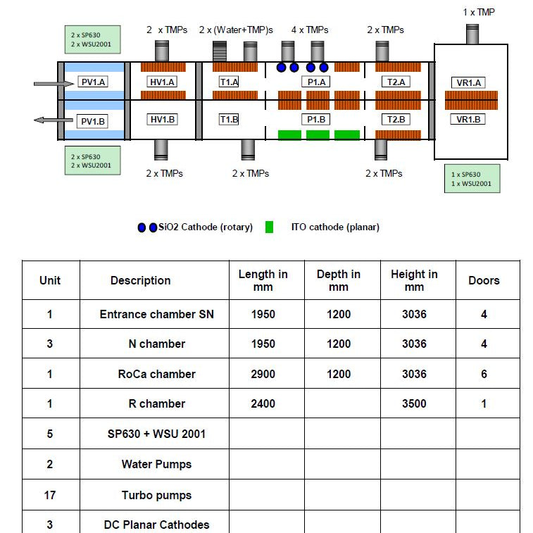Applied Materials NAR 1800 Vertical In-Line Sputtering Machine