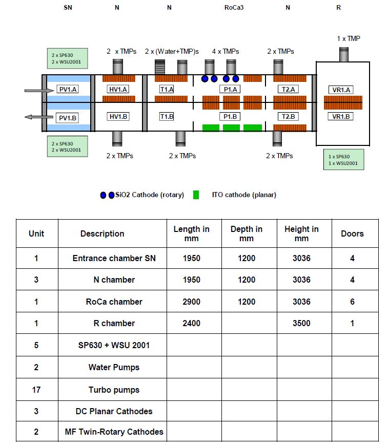 Applied Materials NAR 1800 Vertical In-Line Sputtering Machine