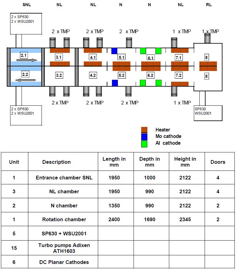 Applied Materials NAR 1200 L Vertical In-Line Sputtering Machine