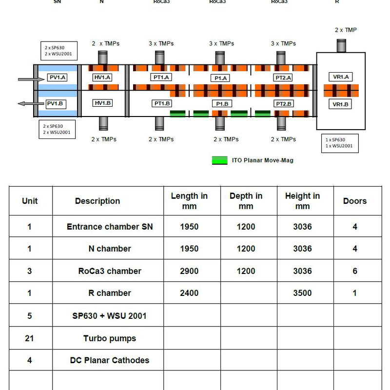 Applied Materials NAR 1800 Vertical In-Line Sputtering Machine