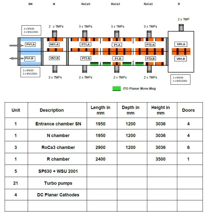 Applied Materials NAR 1800 Vertical In-Line Sputtering Machine