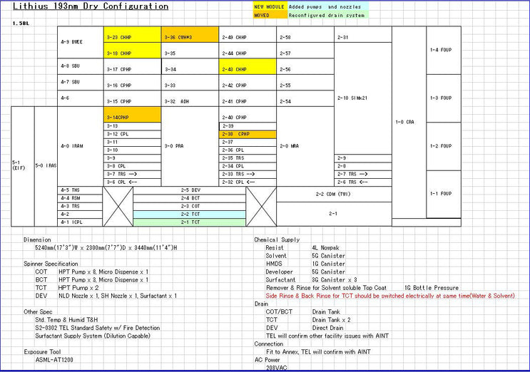 Tel Clean Track Lithius 2.0 Coater / Developer