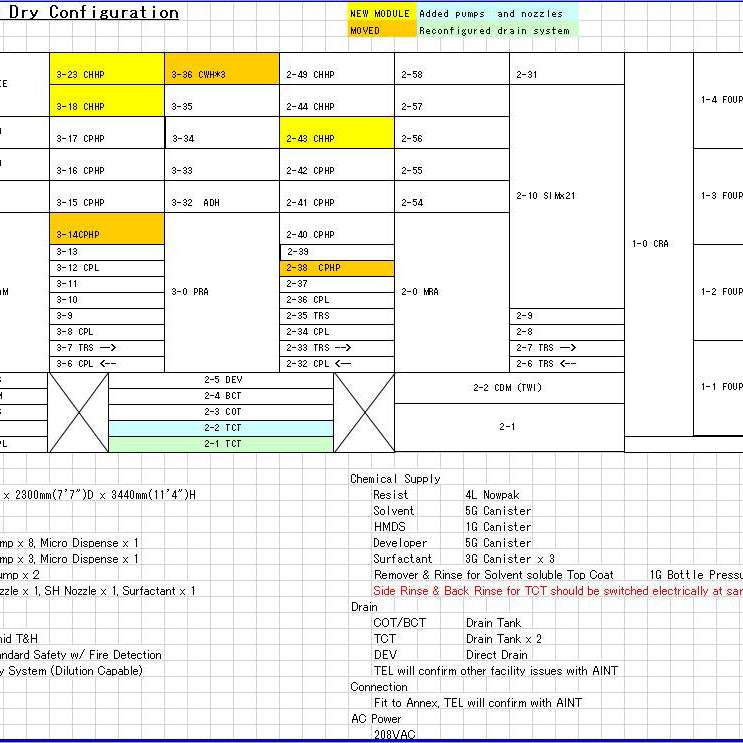 Tel Clean Track Lithius 2.0 Coater / Developer