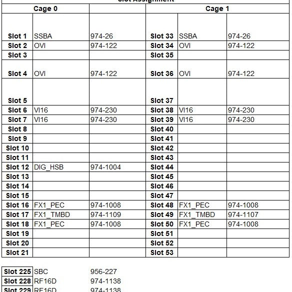 LTX / Credence Fusion MX Tester