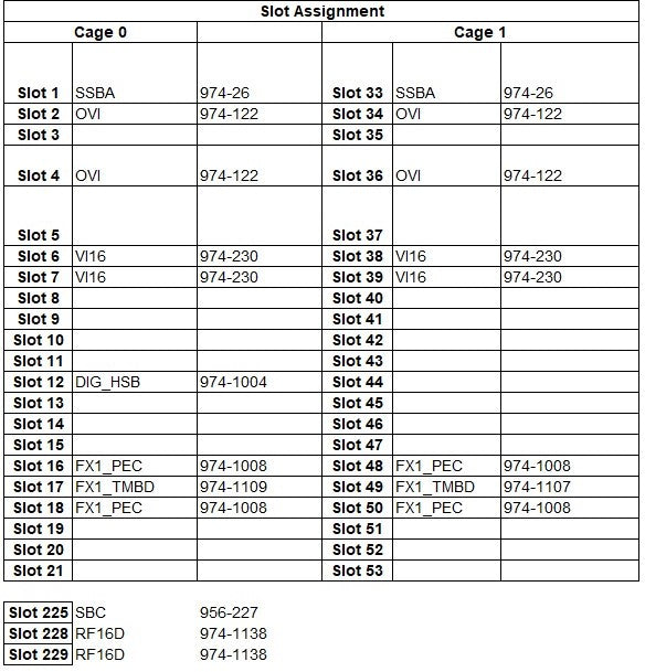 LTX / Credence Fusion MX Tester