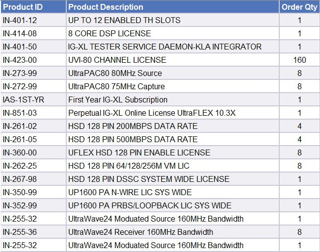 Teradyne Ultra Flex Tester