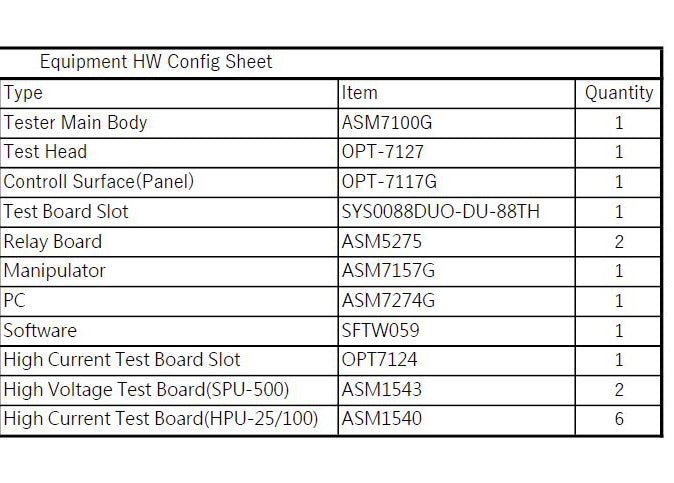 Teradyne / Eagle ETS 88 Duo Tester