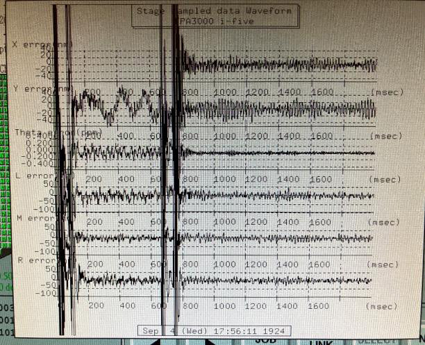 Canon FPA 3000 i 5 i-Line Stepper