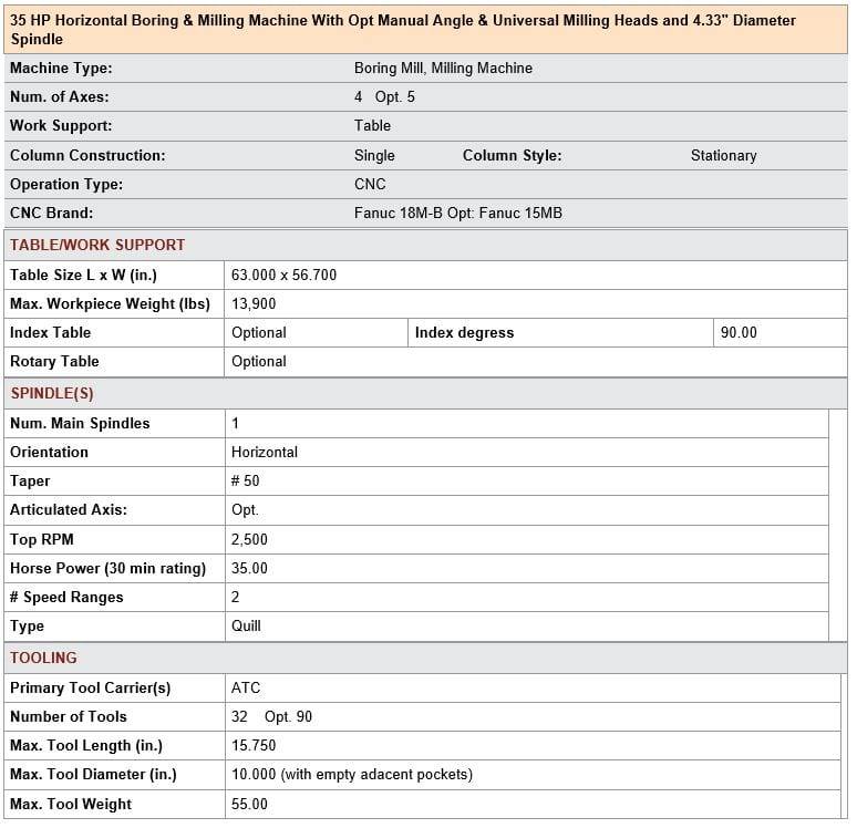 Femco BMC 110 R 2 Boring and Milling Machine