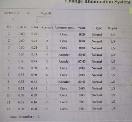 Nikon NSR 2205 EX 14 Stepper