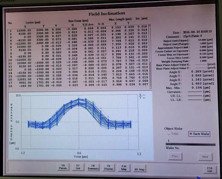 Nikon NSR S 203 B Stepper