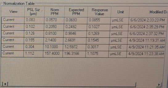 KLA Surfscan SP 2 Particle Defect System