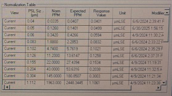 KLA Surfscan SP 2 Particle Defect System