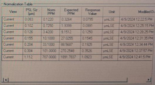 KLA Surfscan SP 2 Particle Defect System
