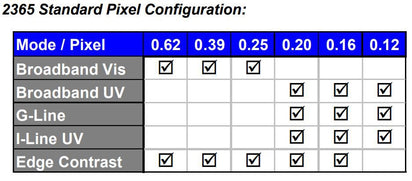KLA 2365 UV-VIS Ultra Broadband Brightfield Patterned Wafer Inspection System