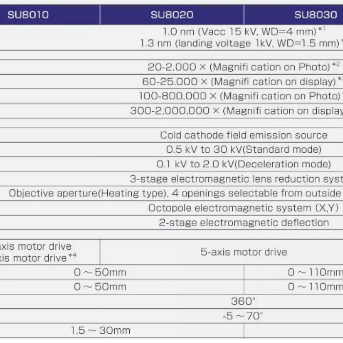Hitachi SU 8040 SEM (Scanning Electron Microscope)