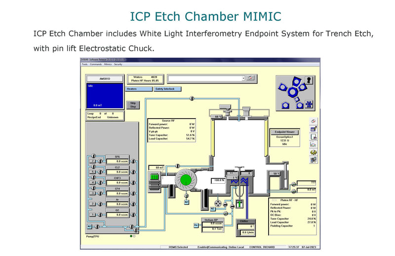 SPTS / STS Versalis FxP