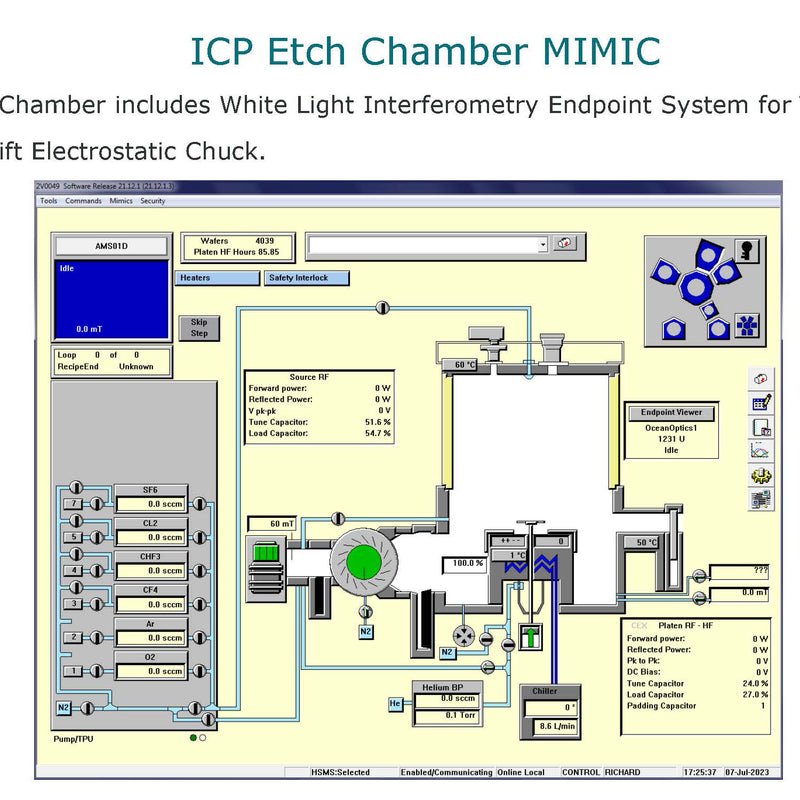 SPTS / STS Versalis FxP