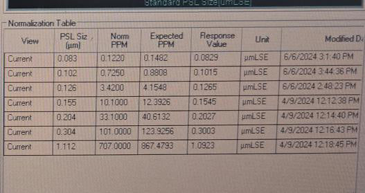 KLA Surfscan SP 2 Particle Defect System