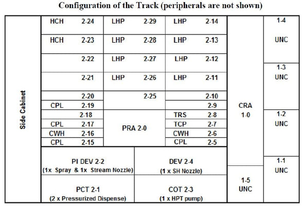 Tel Act 8 Photoresist Processing System