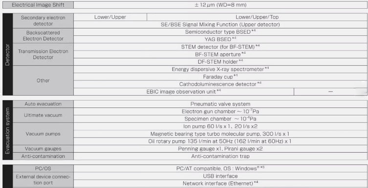 Hitachi SU 8040 SEM (Scanning Electron Microscope)