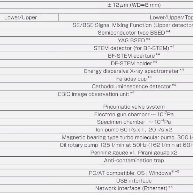 Hitachi SU 8040 SEM (Scanning Electron Microscope)