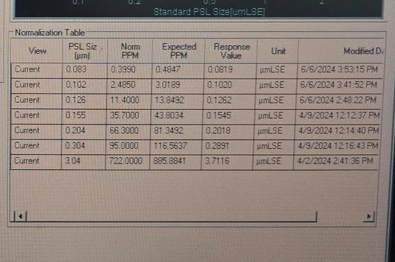 KLA Surfscan SP 2 Particle Defect System