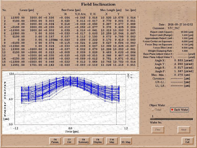 Nikon NSR S 204 B Scanner