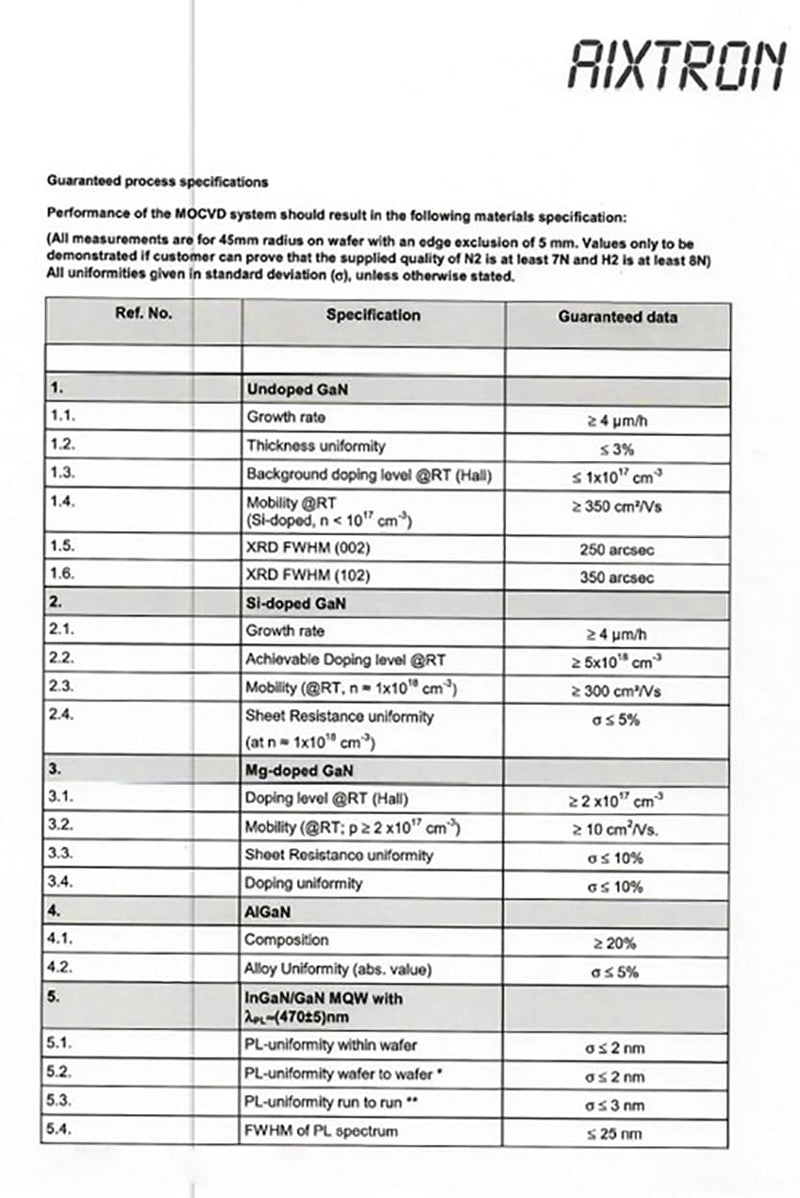 Aixtron AIX 2800 G 4 HT MOCVD (Metal Organic Chemical Vapor Deposition)