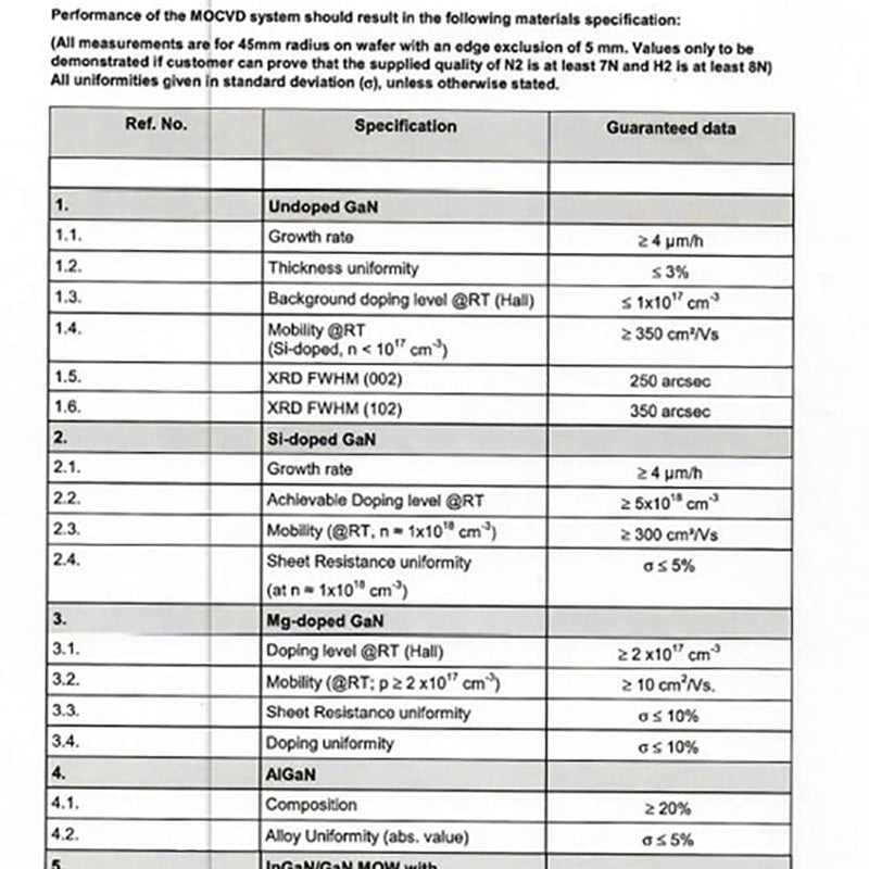 Aixtron AIX 2800 G 4 HT MOCVD (Metal Organic Chemical Vapor Deposition)