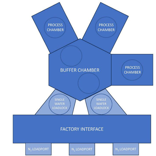 Applied Materials Centura AP Ultima X HDP-CVD (High-Density Plasma - Chemical Vapor Deposition)