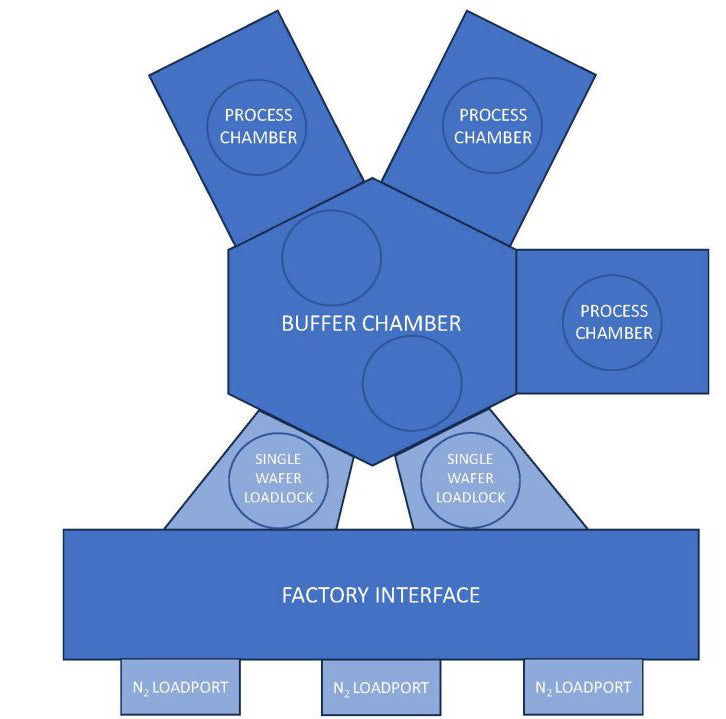 Applied Materials Centura AP Ultima X HDP-CVD (High-Density Plasma - Chemical Vapor Deposition)