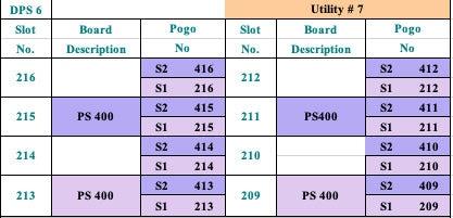 Advantest 93000 PS 400 Tester