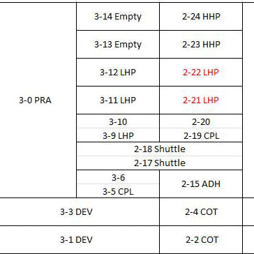 Tel Clean Track Act 8 Coater / Developer