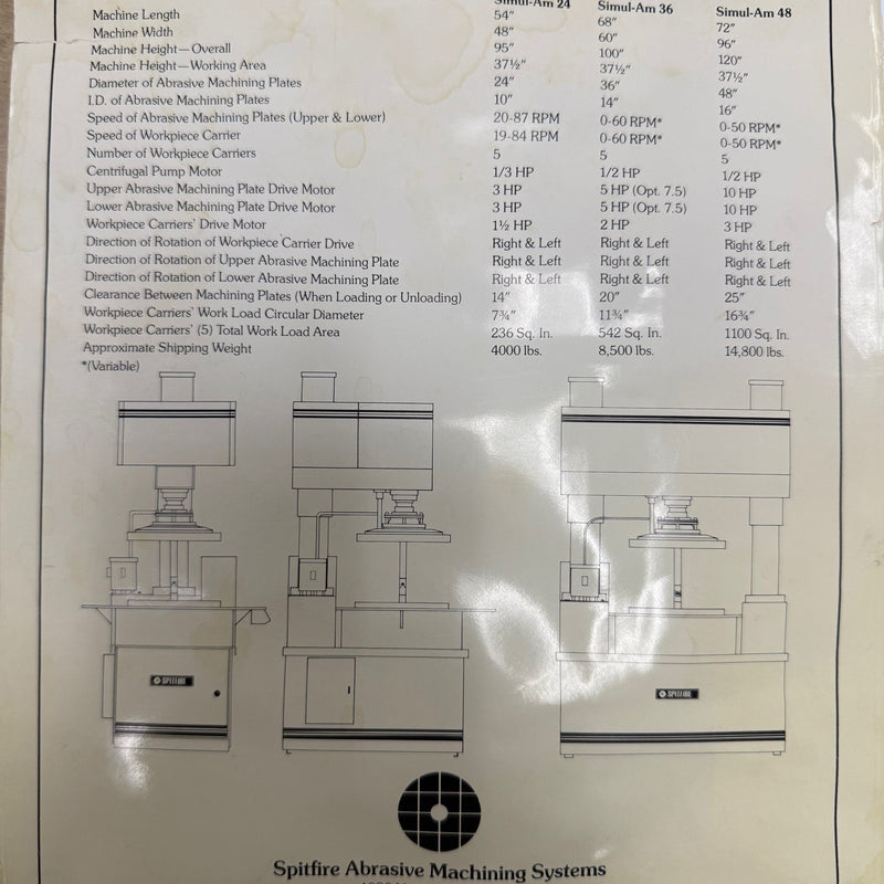 Spitfire SP 888 36 DW Grinder / Polisher