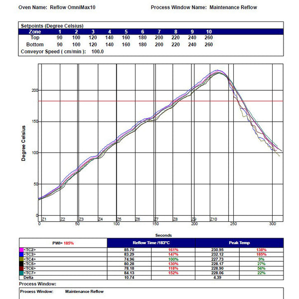Electrovert OmniMax 10 Reflow Oven