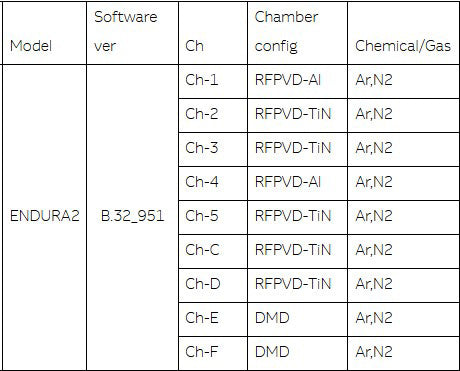 Applied Materials Endura 2 PVD Chamber (Physical Vapor Deposition)