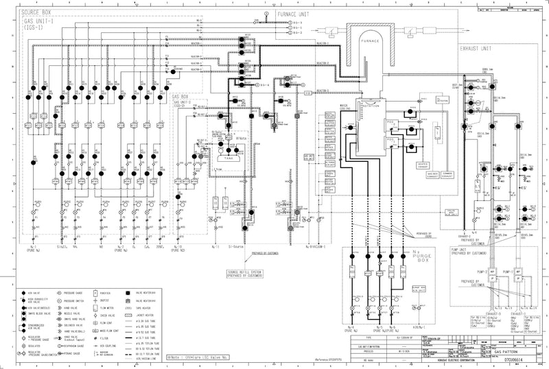 Kokusai Quixace DJ 1206 VN DF LPCVD Vertical Furnace (Low Pressure Chemical Vapor Deposition)