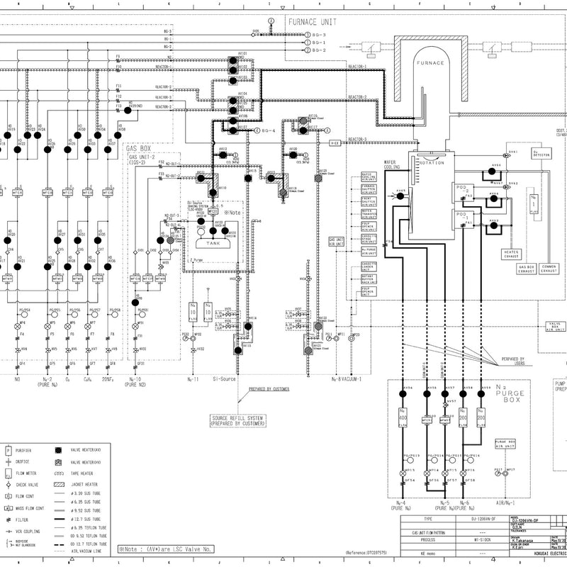 Kokusai Quixace DJ 1206 VN DF LPCVD Vertical Furnace (Low Pressure Chemical Vapor Deposition)
