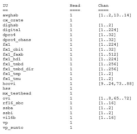 LTX / Credence X-Series MX Tester