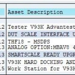 Advantest V 93000 PS 800 STH Tester