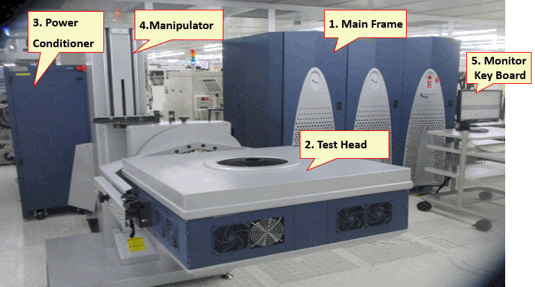 LTX / Credence Quartet One Plus Tester