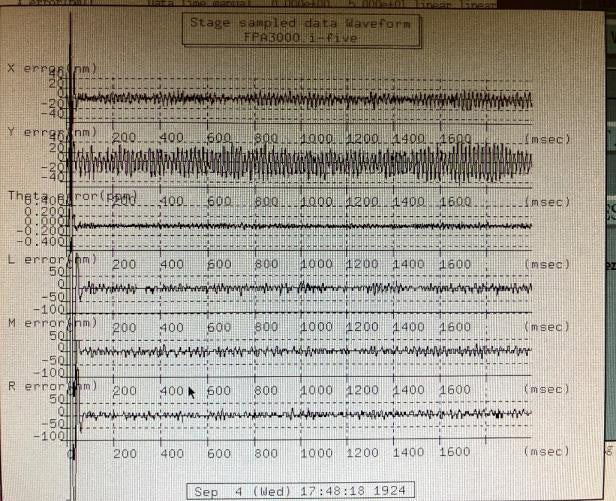Canon FPA 3000 i 5 i-Line Stepper