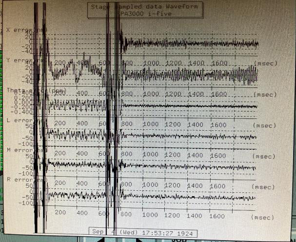 Canon FPA 3000 i 5 i-Line Stepper
