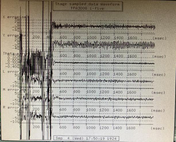 Canon FPA 3000 i 5 i-Line Stepper
