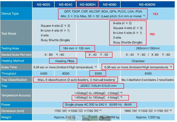 Seiko / Epson NS 8080 H Handler