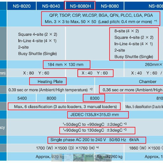Seiko / Epson NS 8080 H Handler