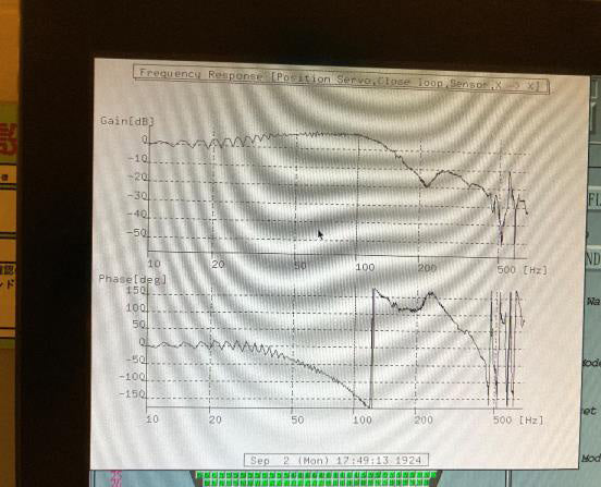 Canon FPA 3000 i 5 i-Line Stepper