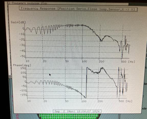 Canon FPA 3000 i 5 i-Line Stepper