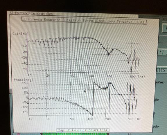 Canon FPA 3000 i 5 i-Line Stepper